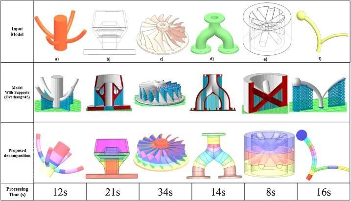 五轴增材制造使用算法使零件制造更经济化